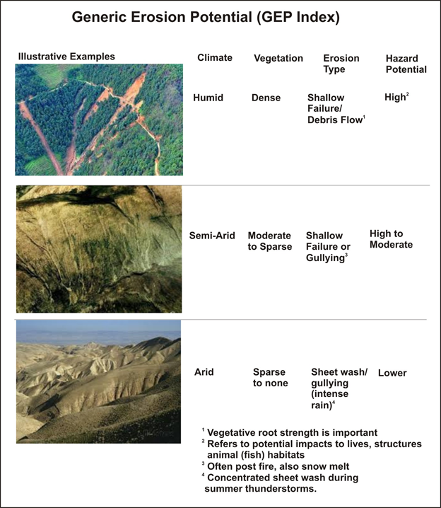 what is the difference steep slope vs shallow slope?